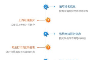深圳富士康直招小时工信息安全工程师如何报名？